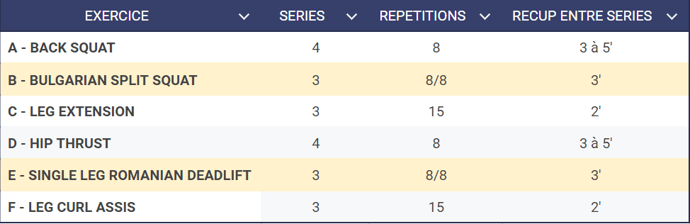Séance unilatérale bas du corps