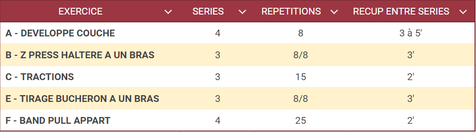 Séance unilatérale haut du corps